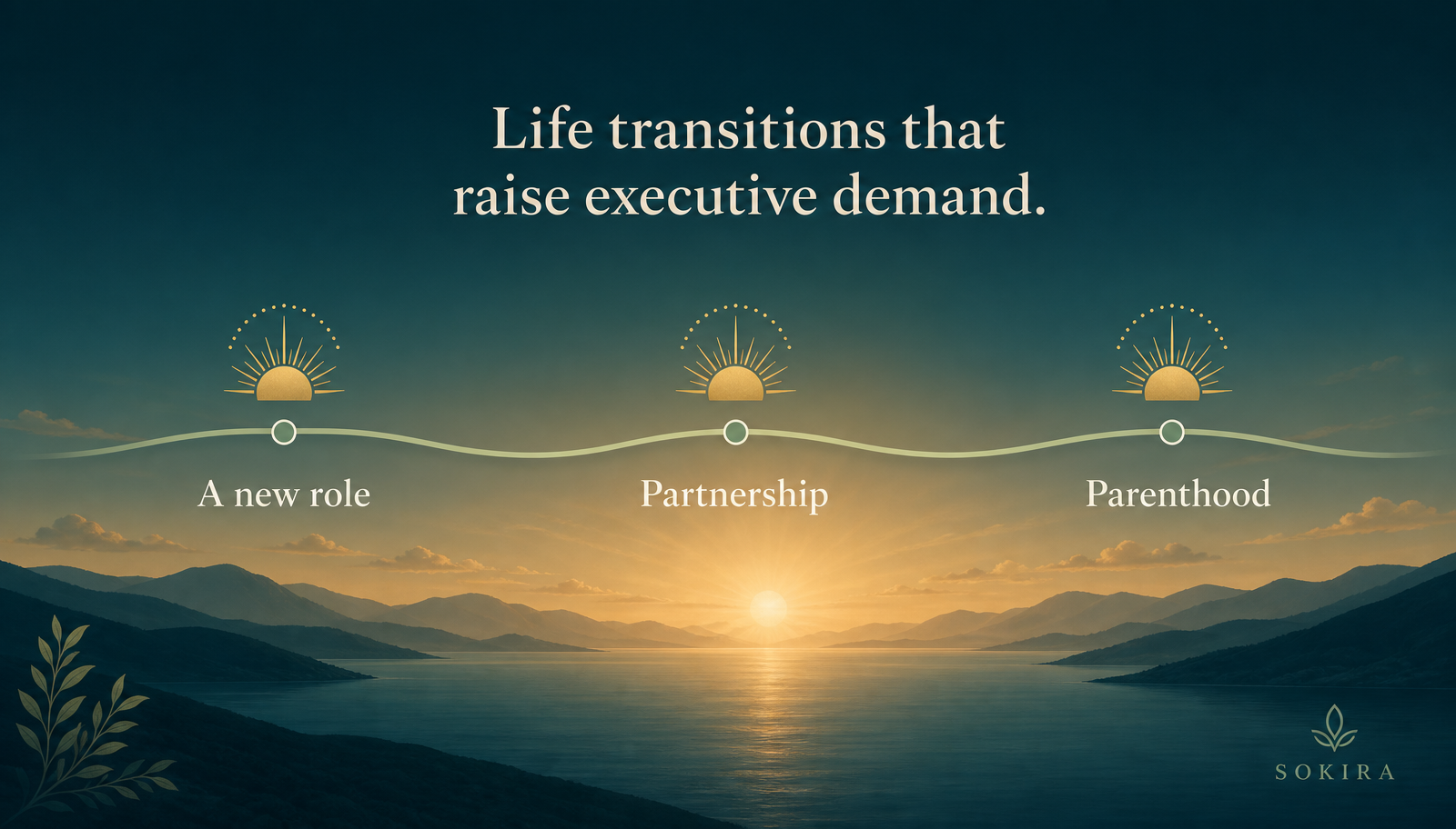 Sunrise infographic showing a gentle path with three life transitions that raise executive demand, labelled A new role, Partnership, and Parenthood