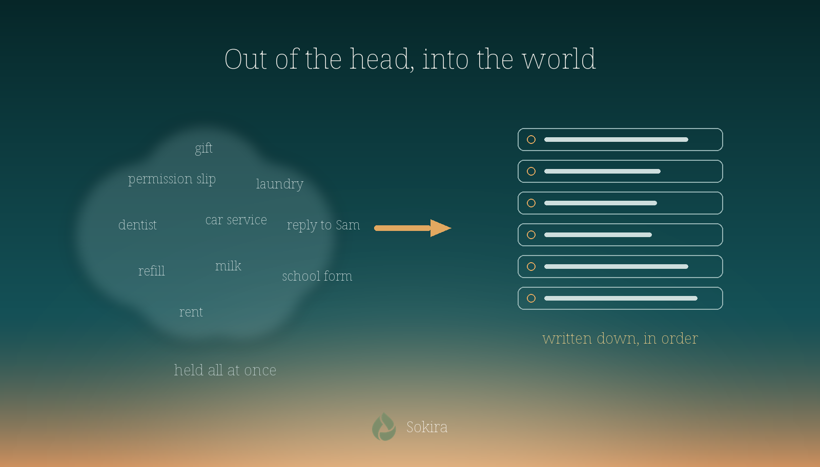 Sunrise palette panel showing a crowded thought cloud full of scattered reminders on the left emptying into a calm ordered list on the right, under the line out of the head, into the world